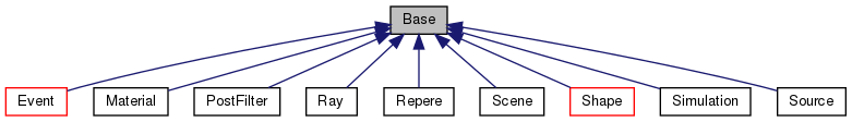 doxygen/classBase__inherit__graph.png