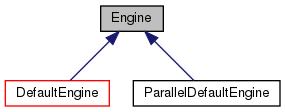 doxygen/classEngine__inherit__graph.png