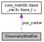 doxygen/classIGeometryModifier__coll__graph.png