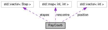 doxygen/classRayCourb__coll__graph.png