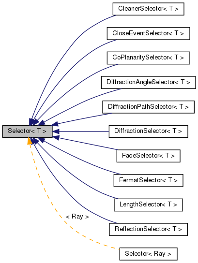 doxygen/classSelector__inherit__graph.png