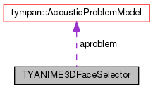 doxygen/classTYANIME3DFaceSelector__coll__graph.png