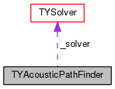 doxygen/classTYAcousticPathFinder__coll__graph.png